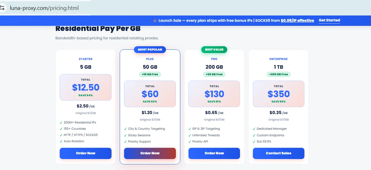 Planes de precios residenciales de pago por GB de LunaProxy